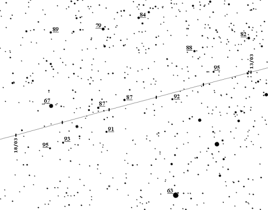 A C/2012 X1 (LINEAR) keresőtérképei (fent: 03.03-09., középen 03.09-13., lent: 03.13-18.)