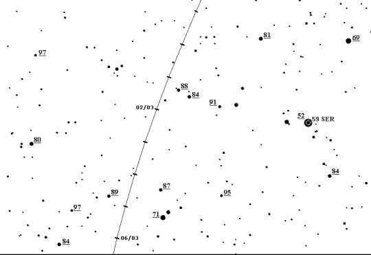 A Lovejoy-üstökös keresőtérképe március első napjaira