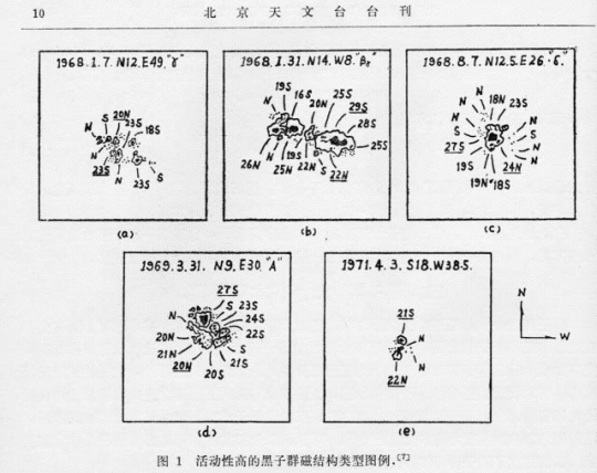 A Bejingi Csillagászati Obszervatóriumban készült részletrajzok 1968 és 1971 között