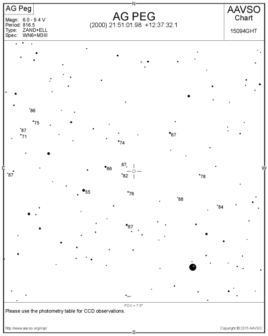 Az AG Pegasi észlelőtérképe. A jobbra lent látható fényes csillag az epszilon Pegasi.