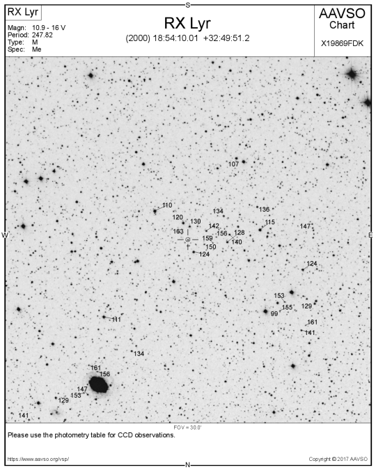 Az RX Lyr AAVSO térképe. Balra lent az M57 látható, innen kiindulva könnyen rátalálunk az RX Lyr vidékére. 