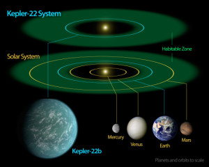 Exobolygók 2022: jelentés a frontvonalból @ Óbudai Polaris Csillagvizsgáló