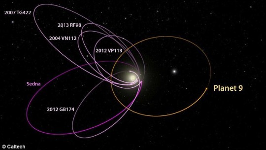 Új nagybolygó a Naprendszerben? (Tóth Imre) @ Polaris Csillagvizsgáló | Budapest | Budapest | Magyarország